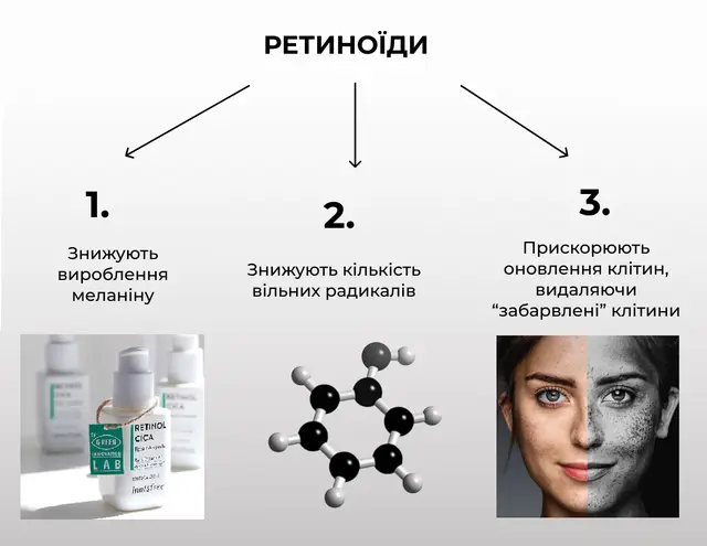 Особливості використання ретинолу